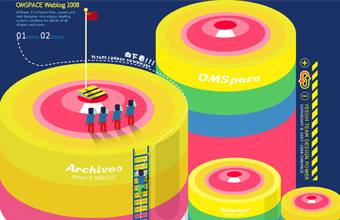 OMSPACE Weblog 2008