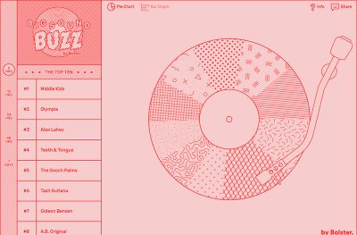 BIGSOUND BUZZ – by Bolster.