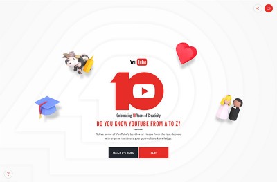 Do you know YouTube from A to Z?